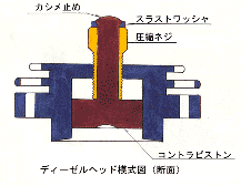 ディーゼルヘッド模式図