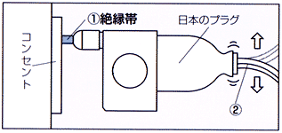 SASCOM Mの使用方法