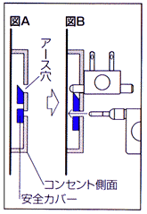 SASCOM Sの使用方法